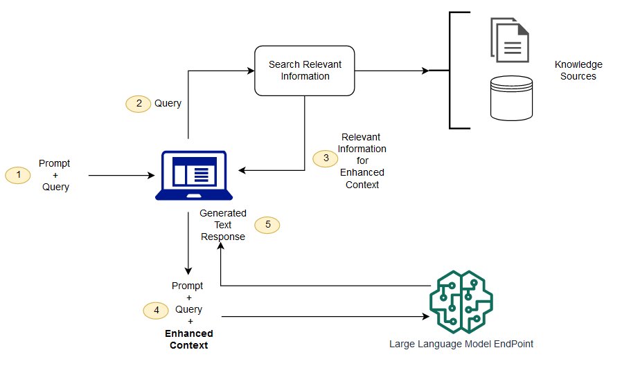 retrieval augmented generation architecture