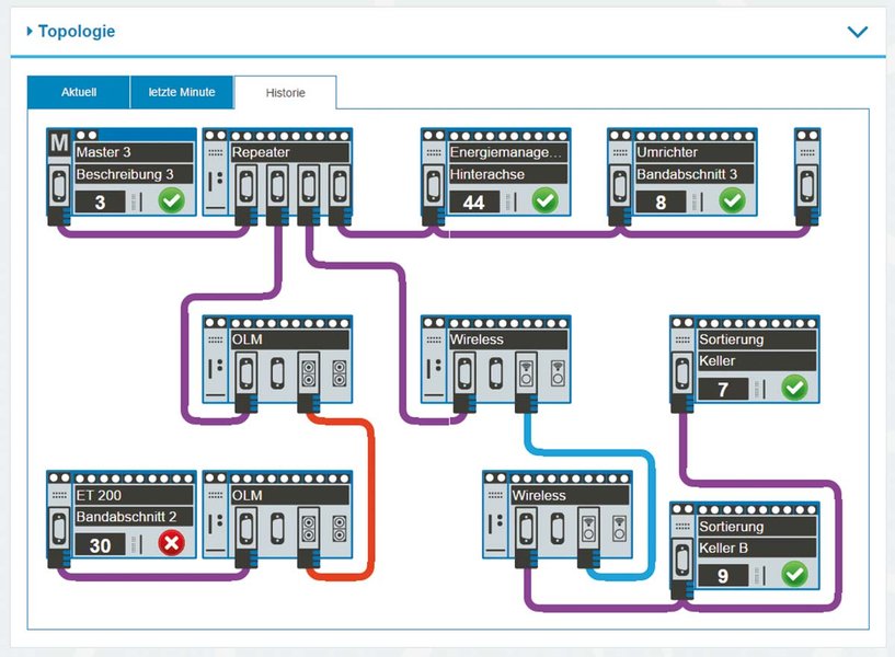 industrial-real-time-systems-h13vt52f