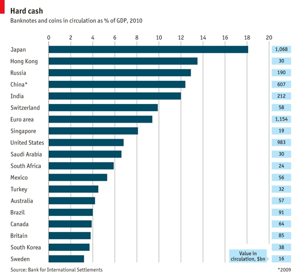 economic chart currency banknotes