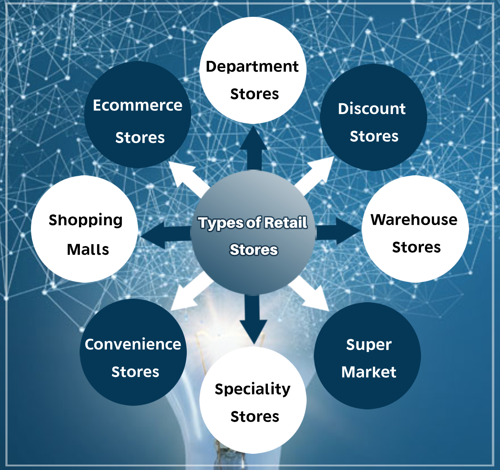 physical stores discount shopping