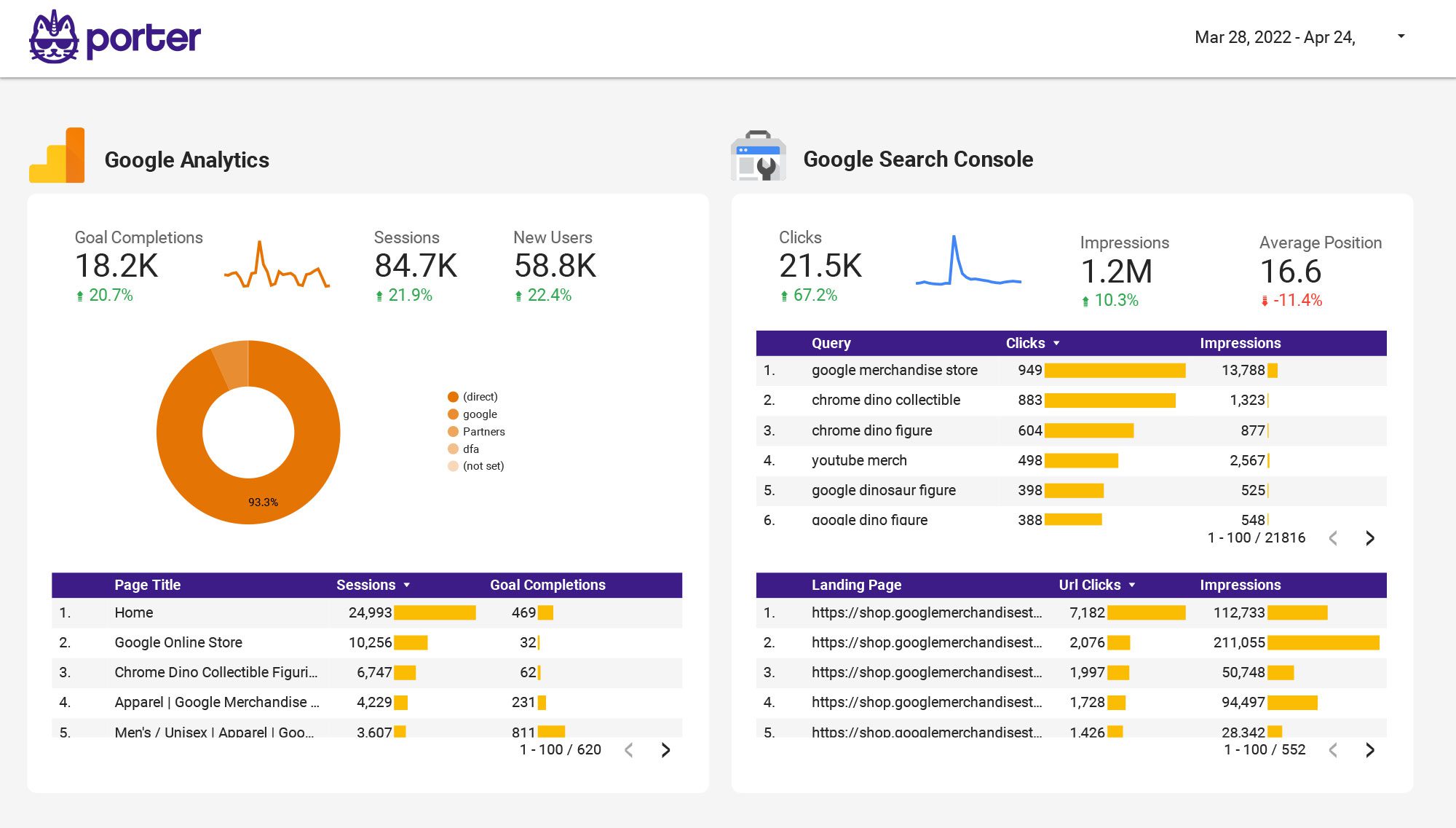 digital marketing metrics dashboard