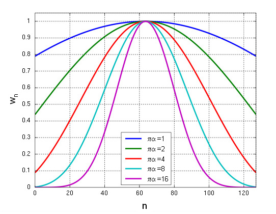 modified bessel functions plot