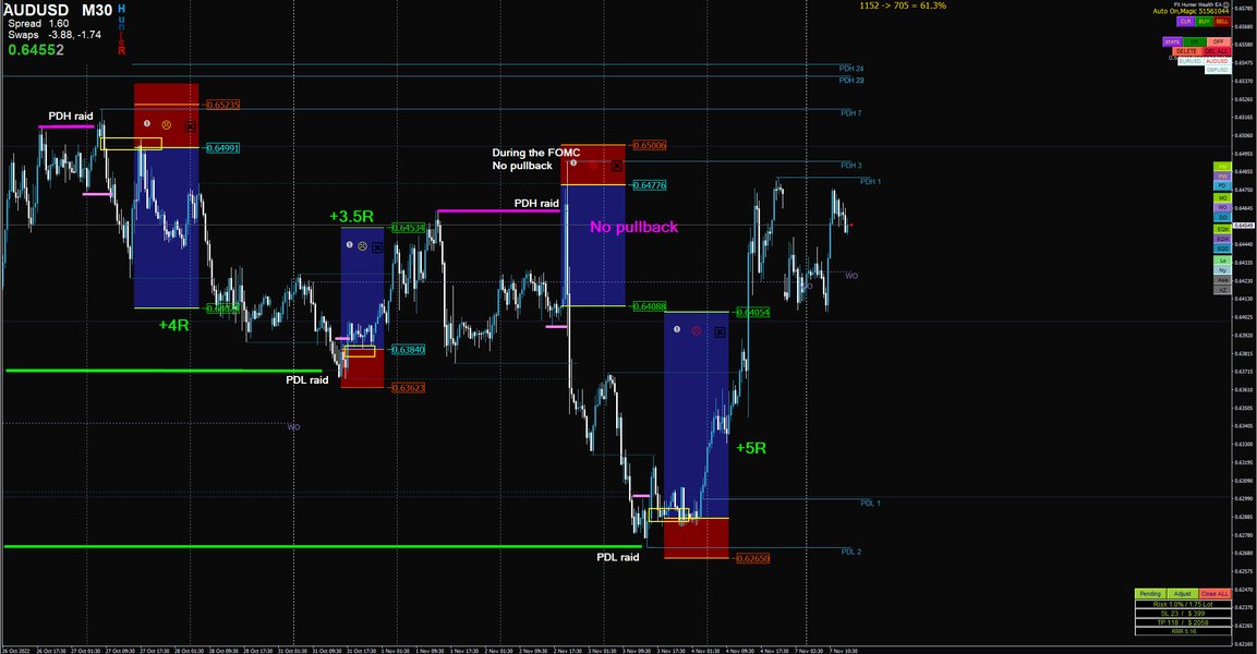 Model handlu intraday ICT