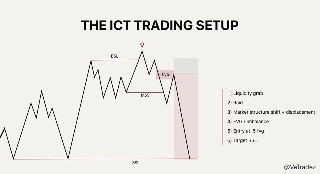 inner-circle-trading-strategy-deep-dive-svkpflns