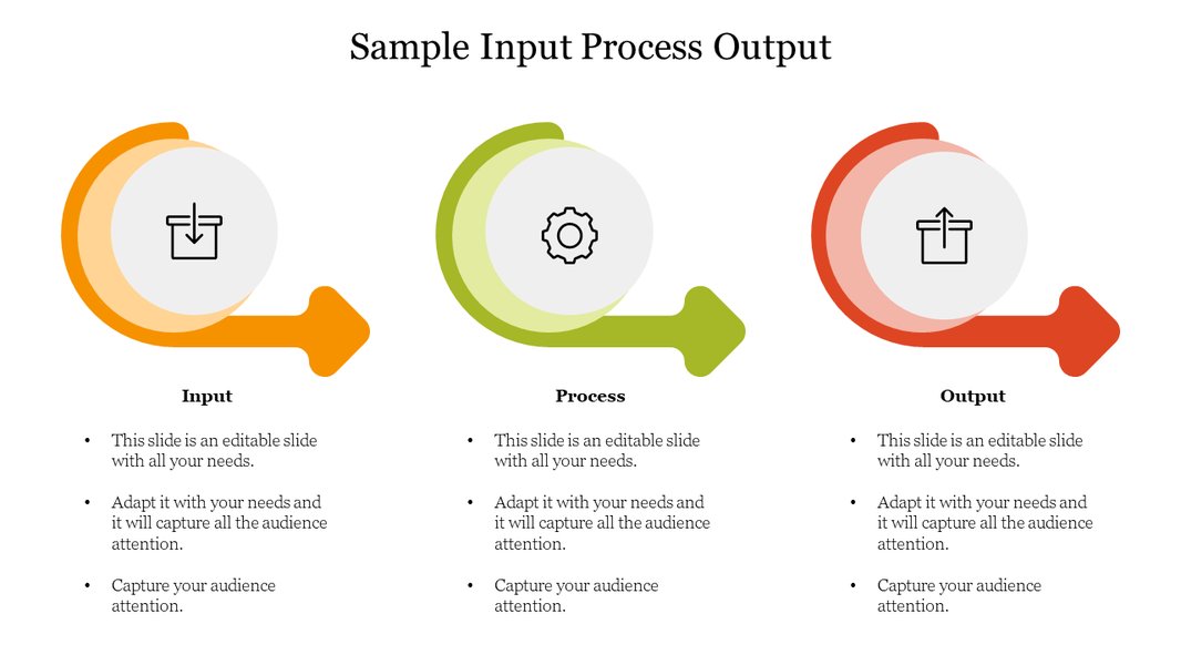 A sample Input-Process-Output diagram layout with distinct sections for input, process, and output.