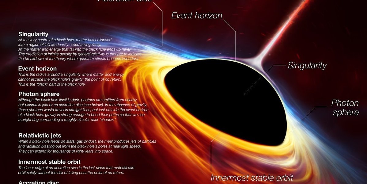inside-black-hole-mystery-ud0rhem6