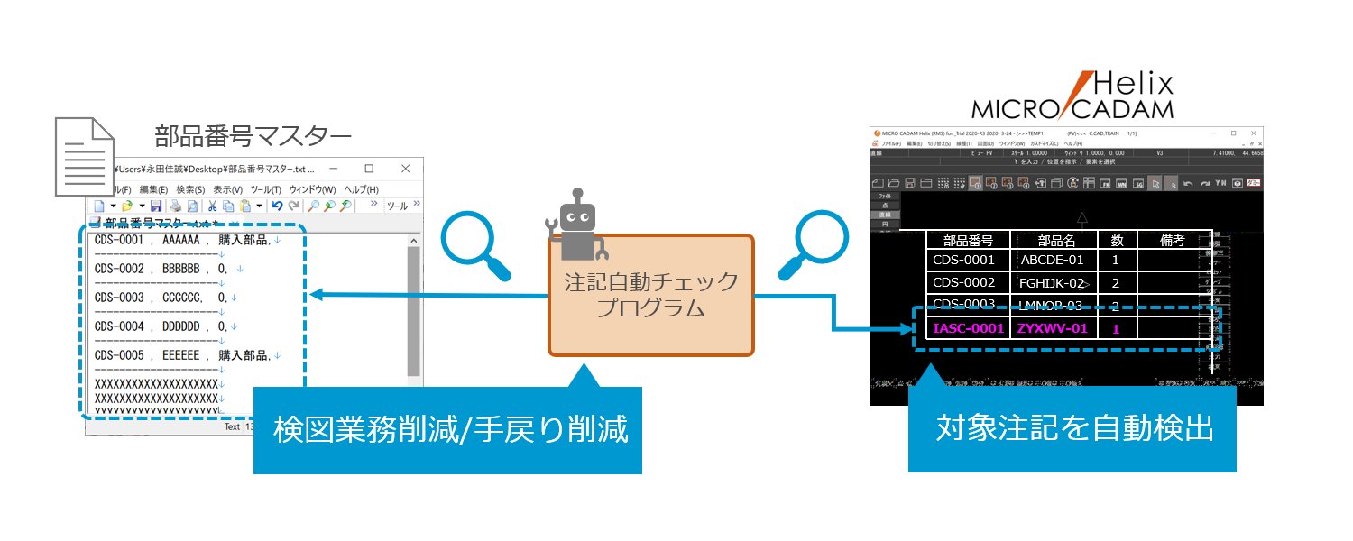 MICRO CADAM Helixによる検図自動化のイメージ