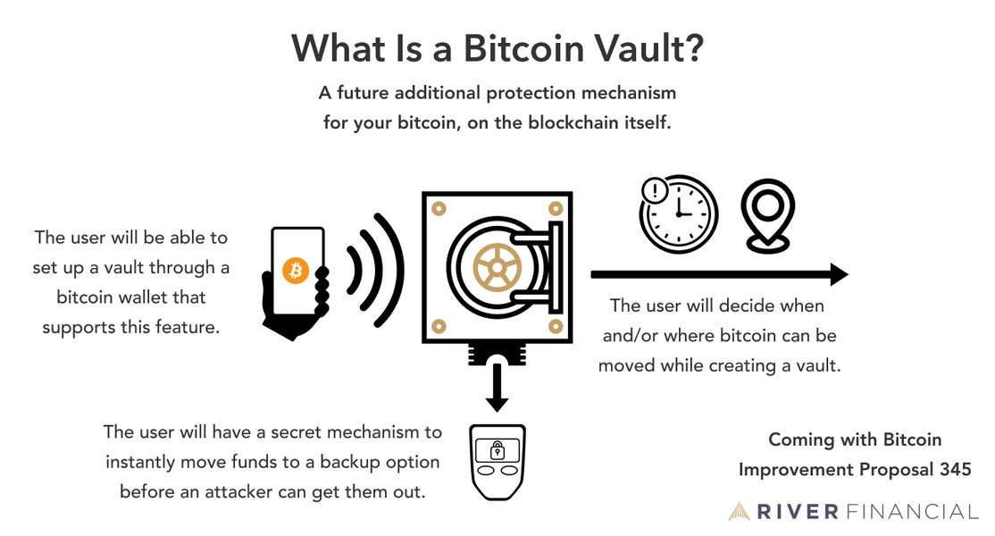 Illustration of a secure Bitcoin vault