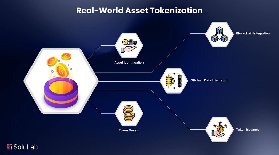 institutional-rwa-tokenization-trends-zh-53d0kcj5