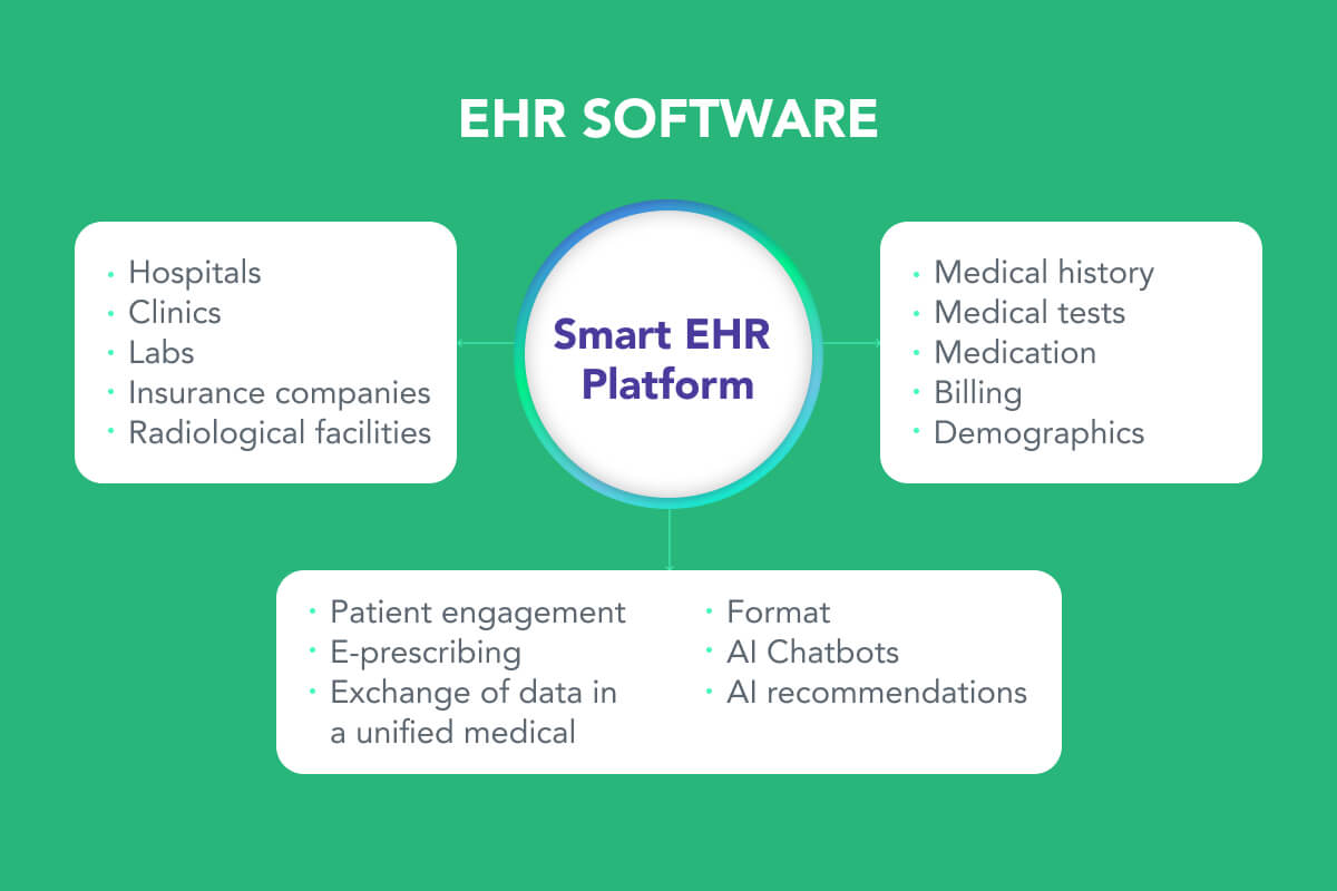 healthcare facility and documents