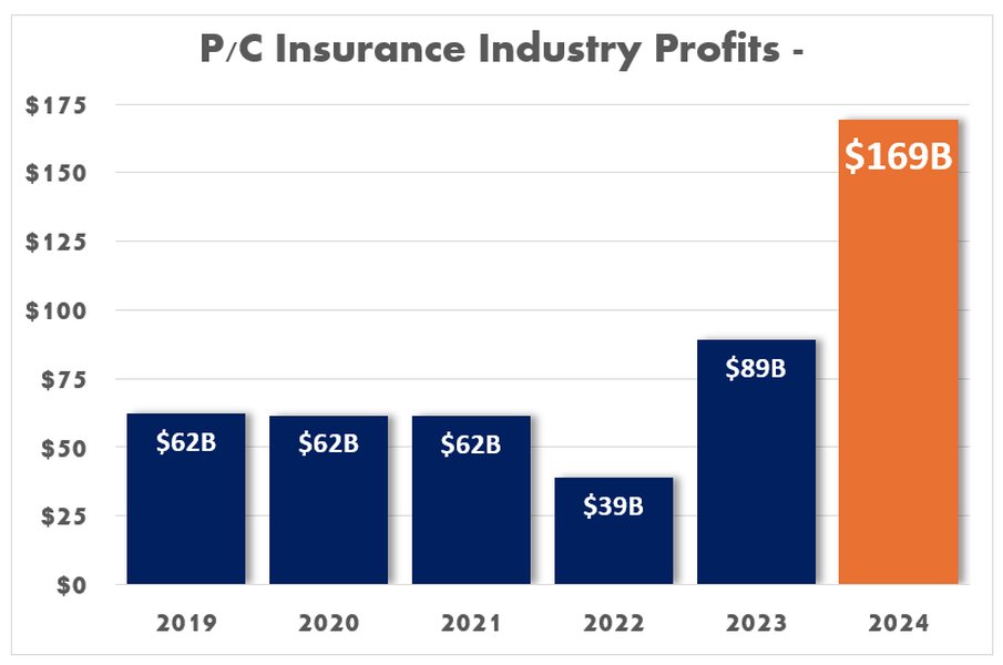 insurance-profitability-by-type-udskv8c5