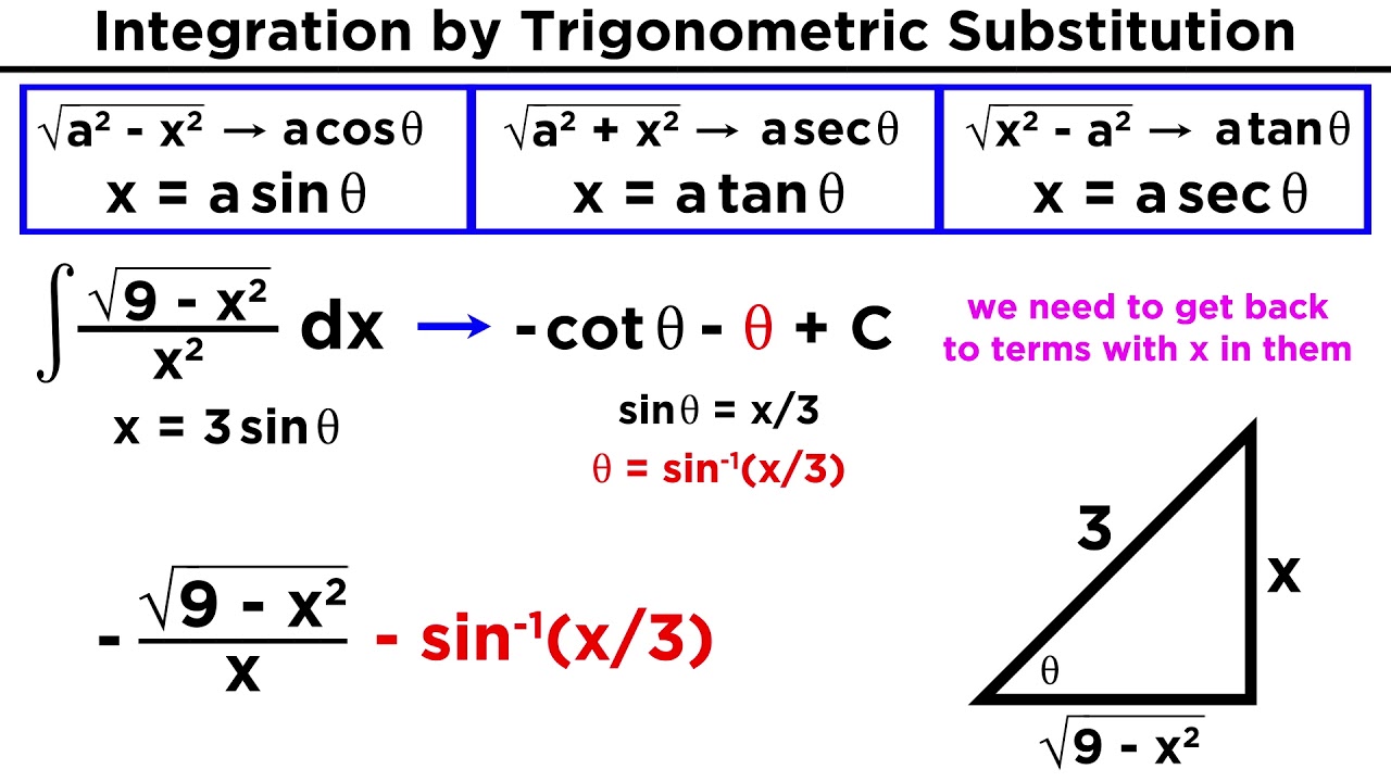 trigonometric substitution integral calculus
