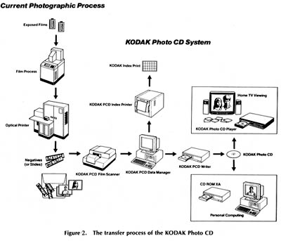 multimedia processing system
