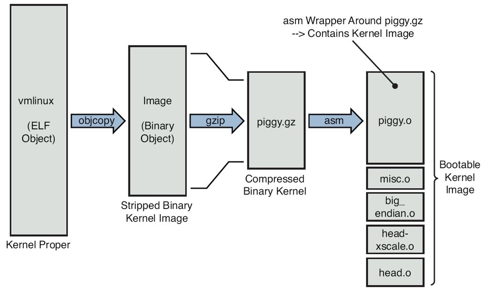 integrate-kanzi-cpp-linux-kernel-dzxq94ol