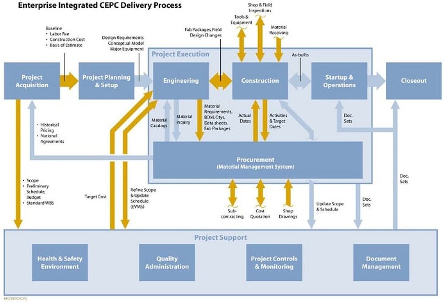 Ithy - Streamlining EPC Projects: Integrating NCR Tracking and ...