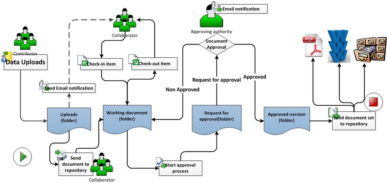 Ithy - Enhancing Project Integrity: Integrating NCRs, Client ...