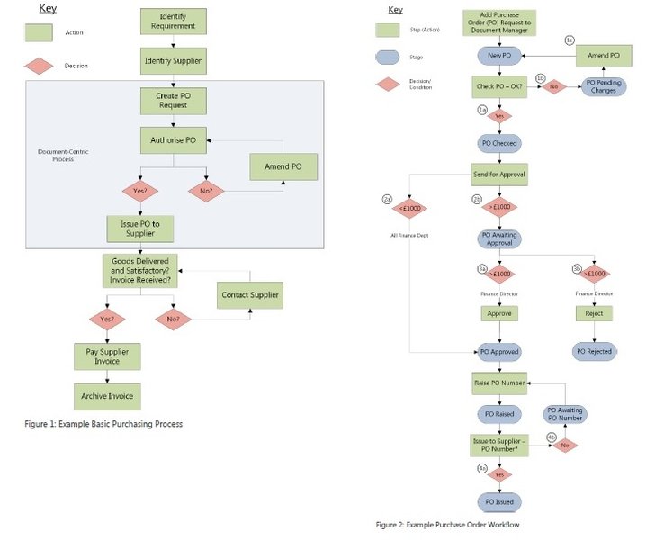 Ithy - Enhancing Project Integrity: Integrating NCRs, Client ...