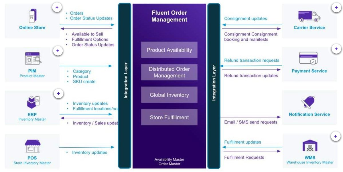 integrer-pdp-erp-guide-5zqe62yr