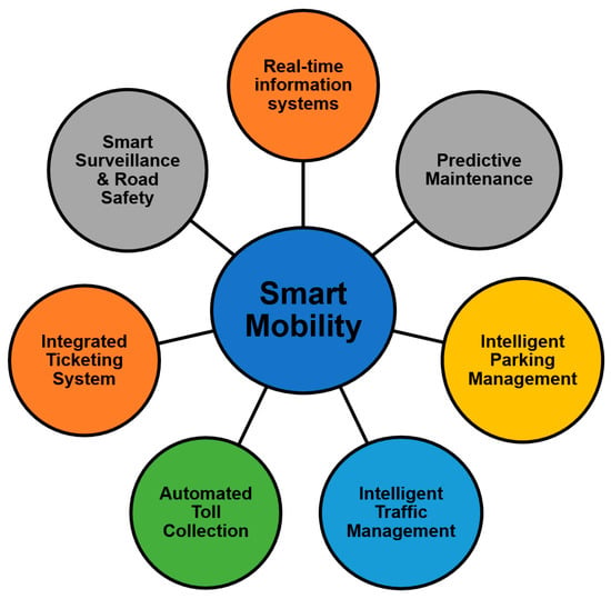 strategic information management in urban environment