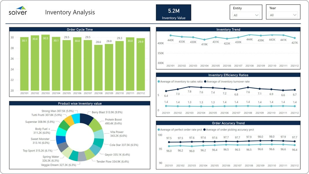 intelligent-inventory-management-features-analysis-rxxw7dl4