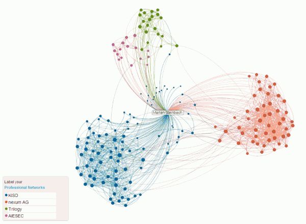 scenic network graph display