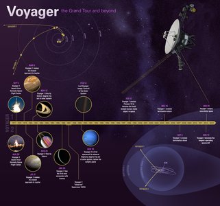 galaxy spacecraft journey
