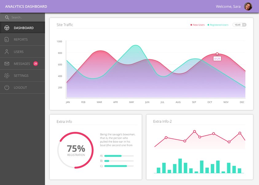 Clean and informative analytics dashboard interface