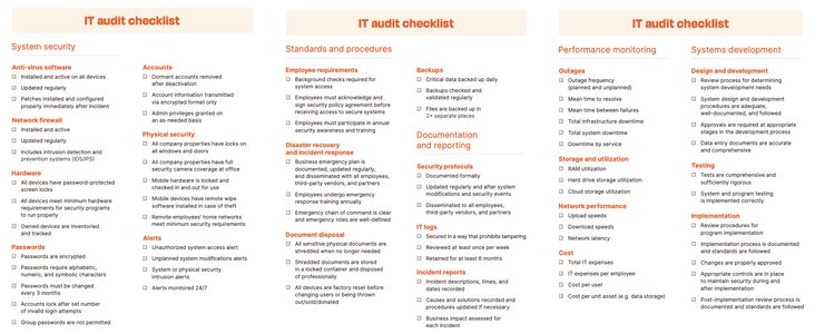 modern office audit process