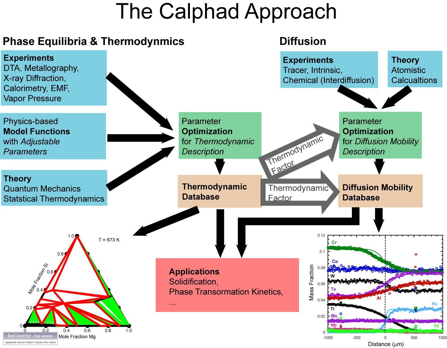 thermodynamics laboratory equipment and energy graphs
