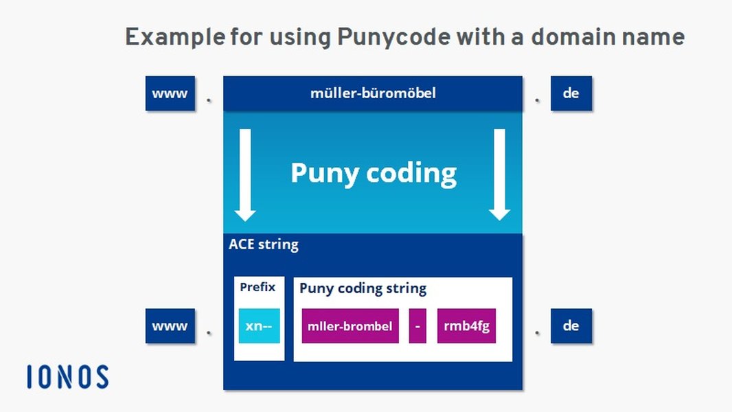 international-multi-regional-domain-strategy-examples-mofkk8re