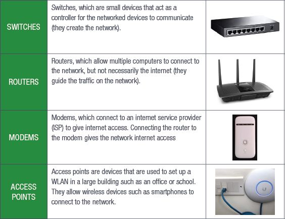 internet network technology devices
