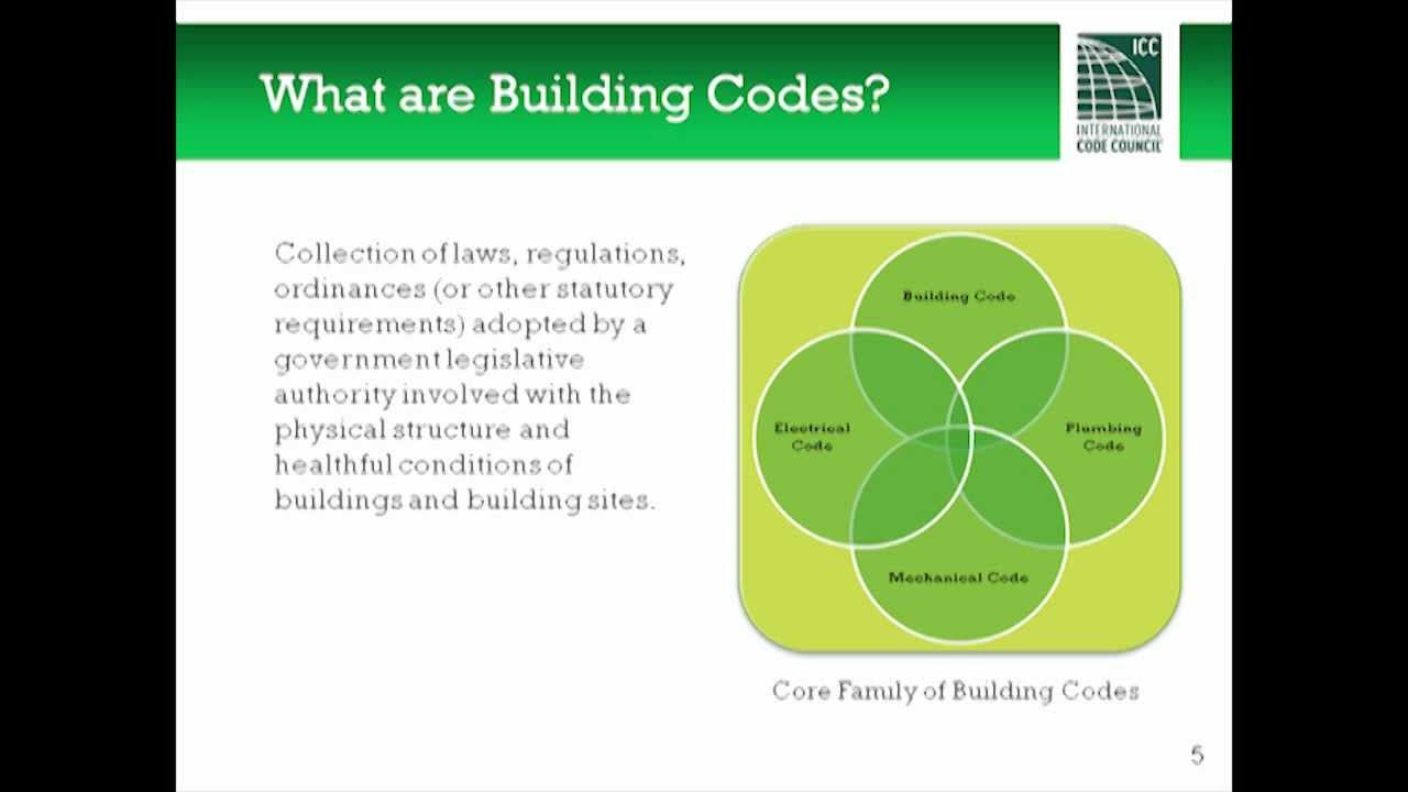 international governmental regulations building