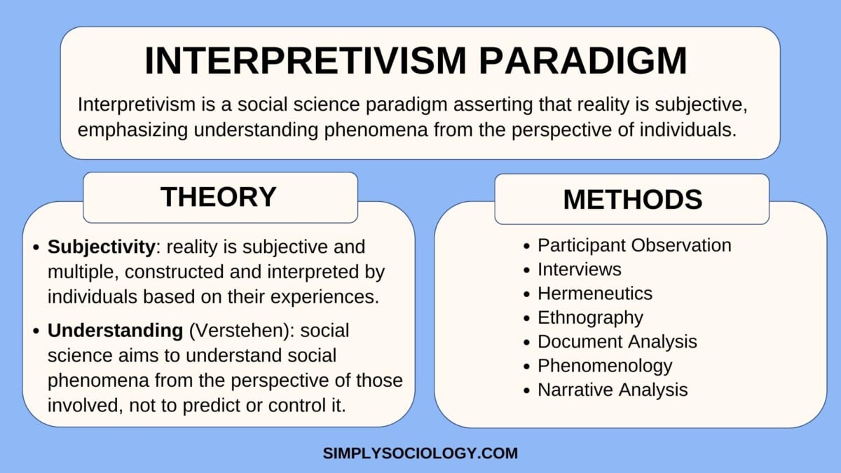 philosophical interpretation concepts