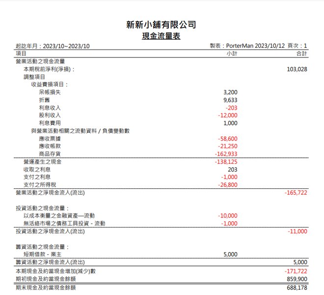 現金流量表構成示意圖