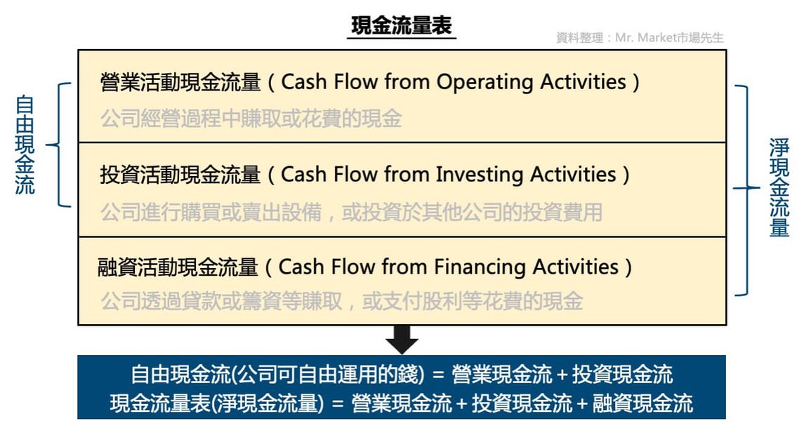 interpreting-cash-flow-statement-notes-blhefi3a