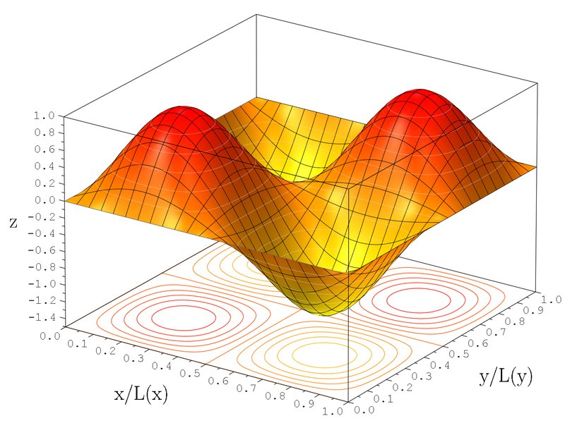 interpreting-multivariable-function-notation-2dwgerh1