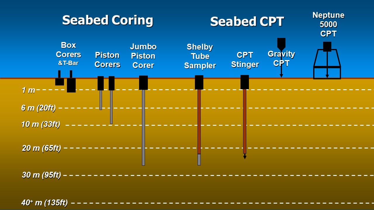 coastal soil sampling equipment intertidal zone