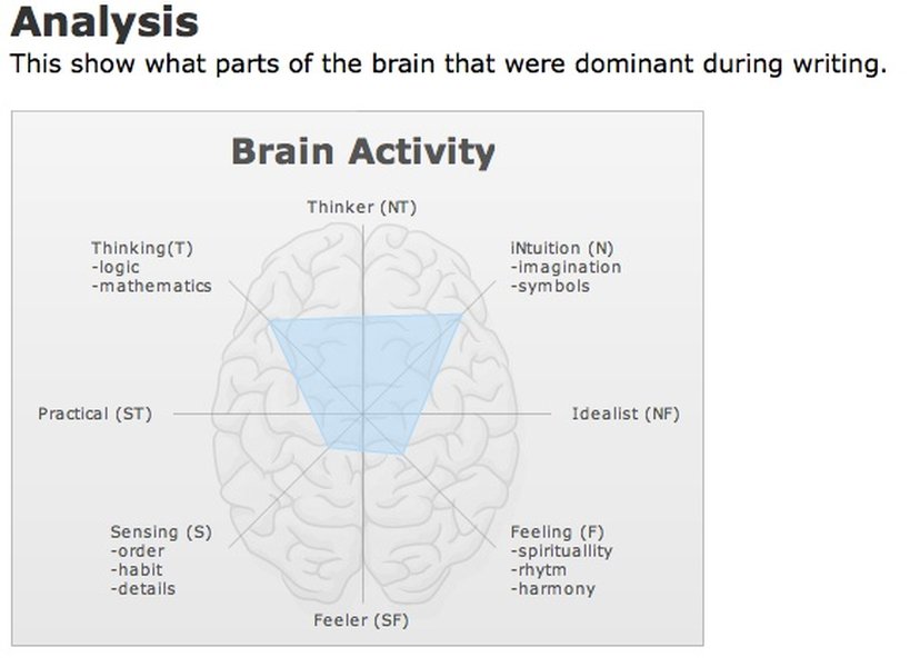 Изображение активности мозга, связанной с интуитивным мышлением