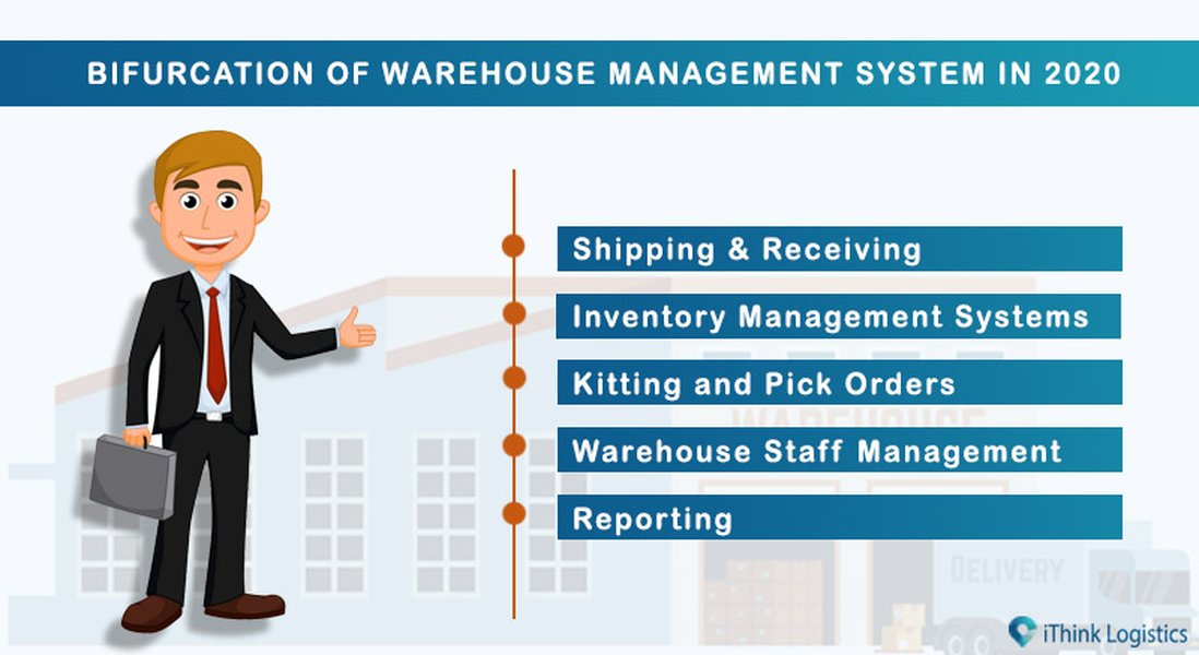 Warehouse Management System Process Flow