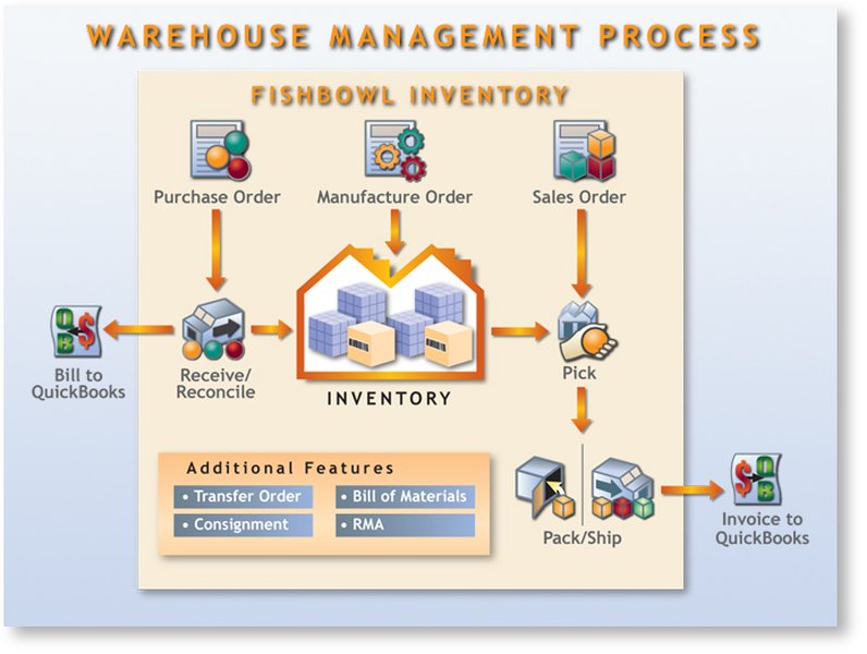 inventory-system-2008-analytics-features-a6dti7kj