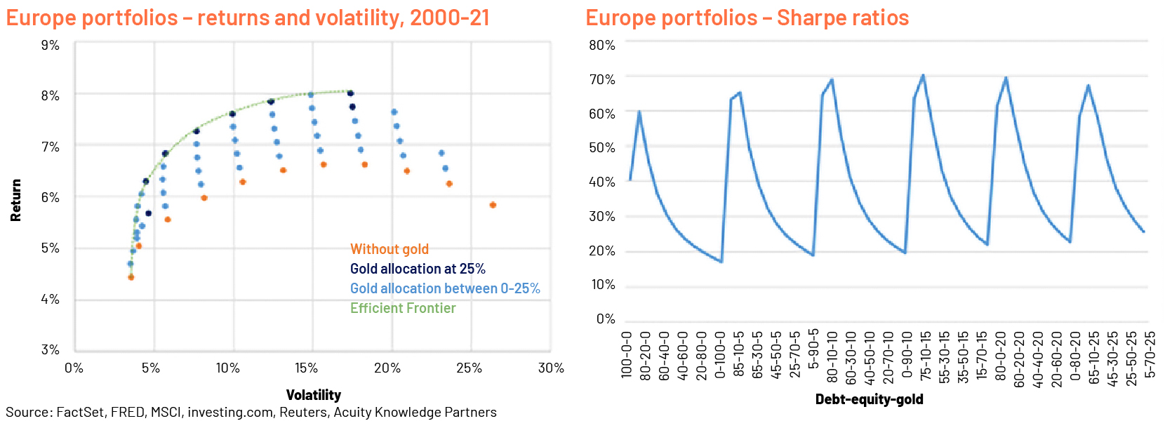 financial charts, stock market graphs, diversifying investments