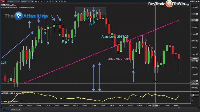 financial charts and stock market
