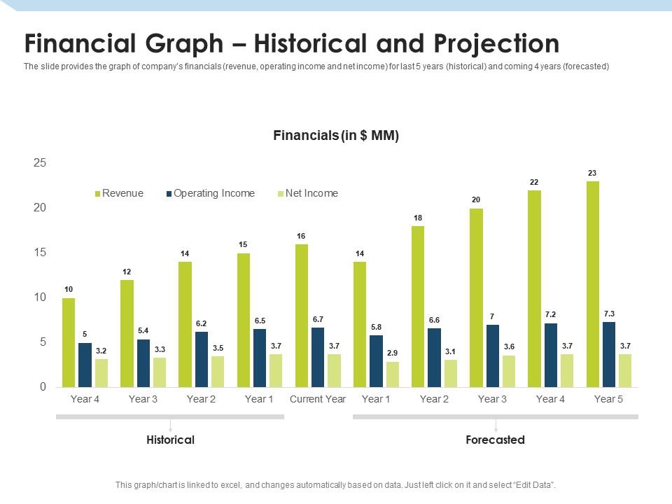 investment financial charts