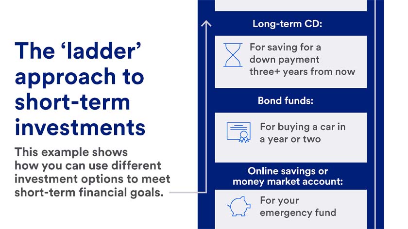 diverse investment options and financial markets