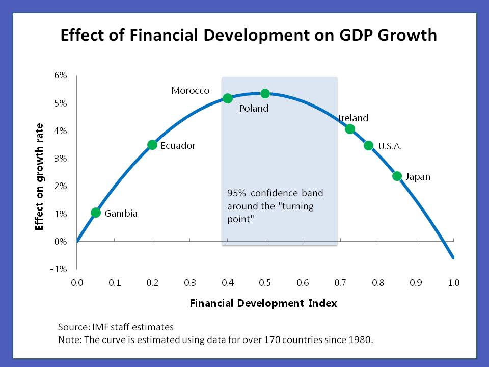 financial charts and economic growth graphs