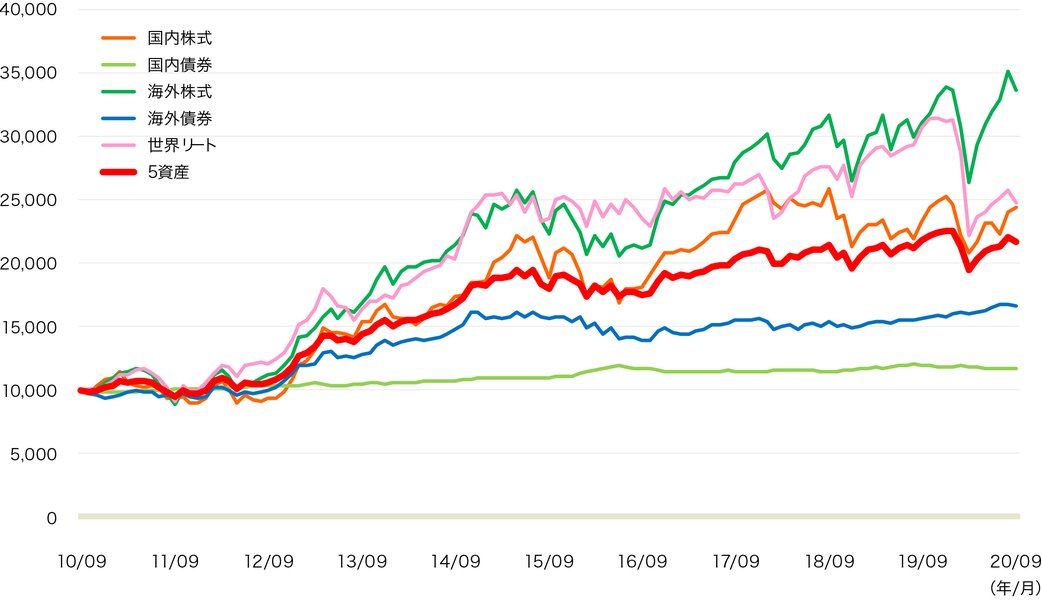 investment-portfolio-simulation-jp-feycfcvs