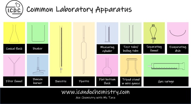 sodium ion chemistry apparatus
