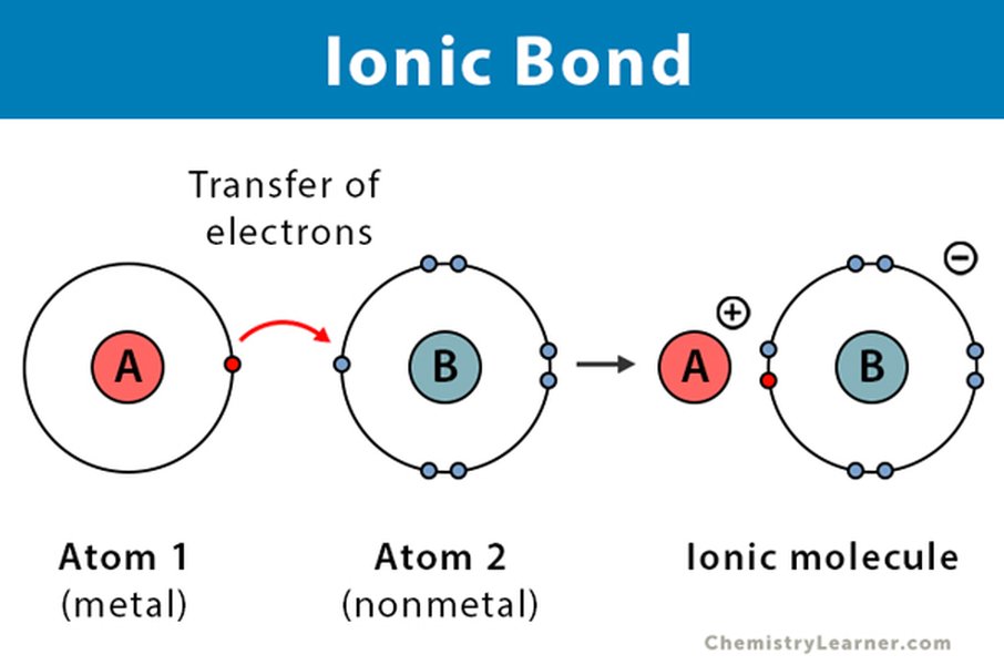 ionic-polar-nonpolar-bond-differences-wtplswty