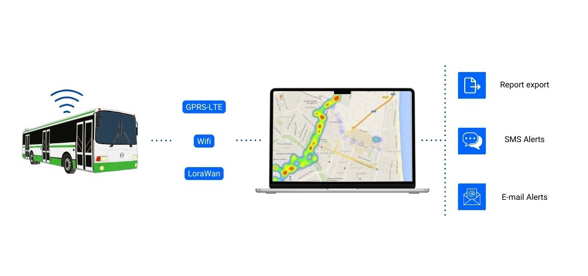 urban sensors air quality monitoring system