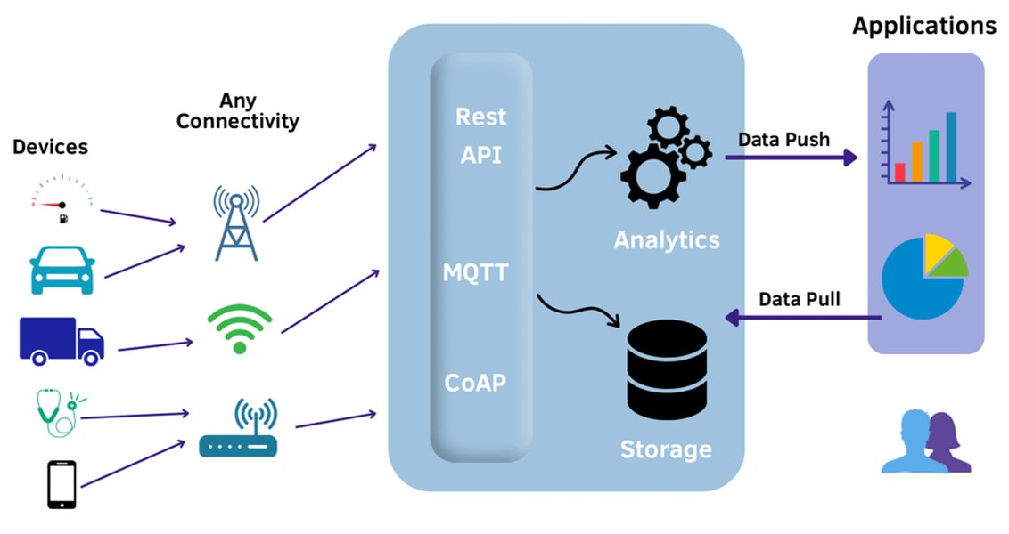 iot-cloud-computing-relationship-22839gfv